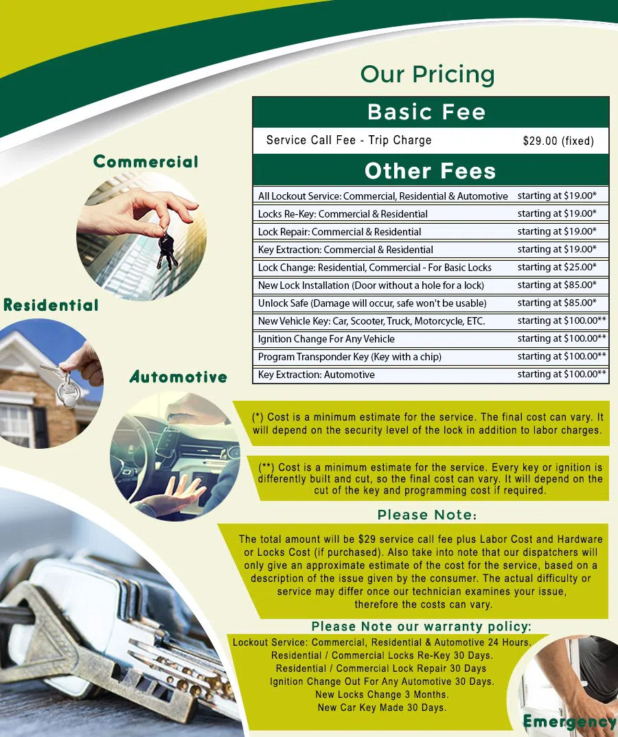 Federal Triangle DC Locksmith Store, Federal Triangle, DC 202-459-9849